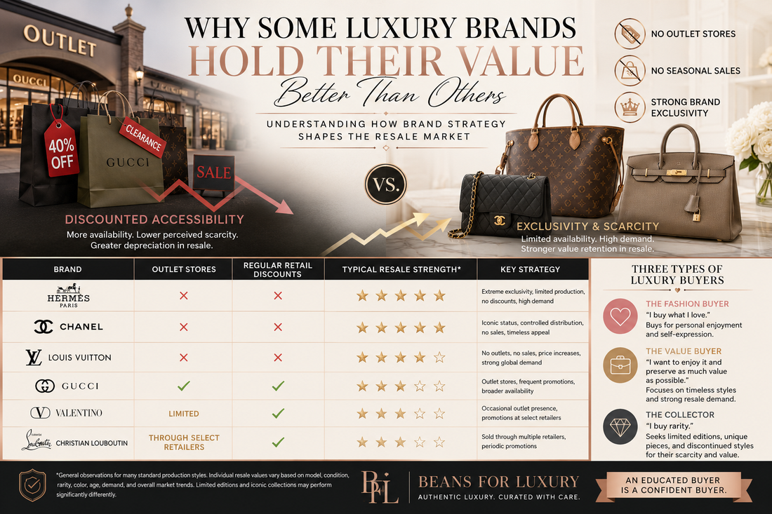 The Evolution of Luxury: Why Some Designer Brands Hold Their Value Better Than Others