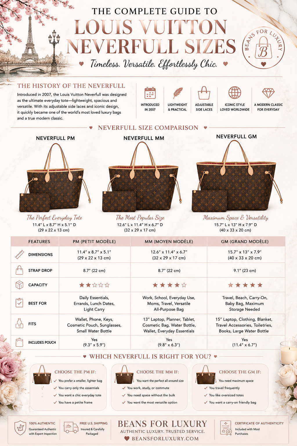 Louis Vuitton Neverfull Size Guide | PM vs MM vs GM Explained