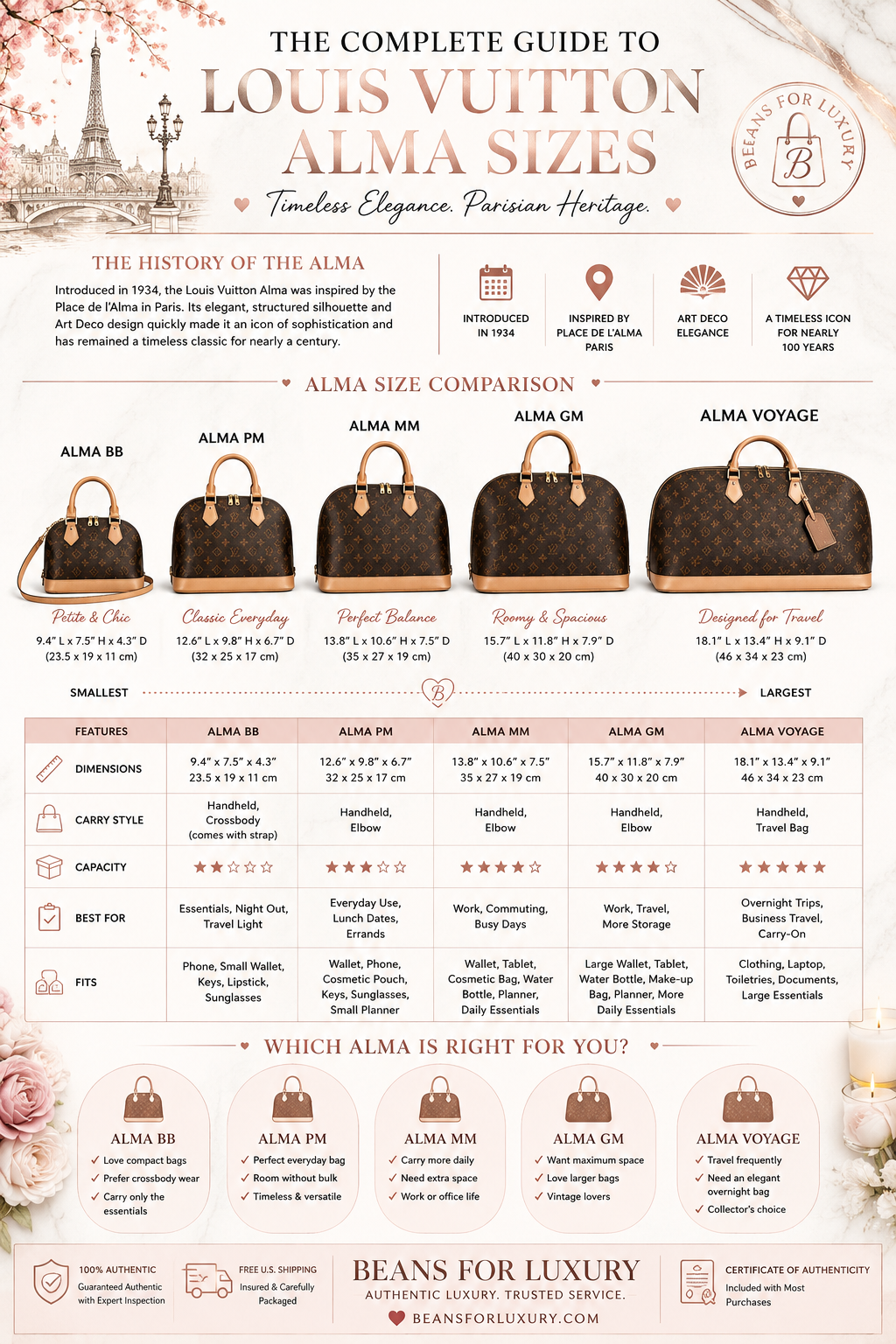 Louis Vuitton Alma Size Guide: A History of the Iconic Alma & Which Size Is Right for You