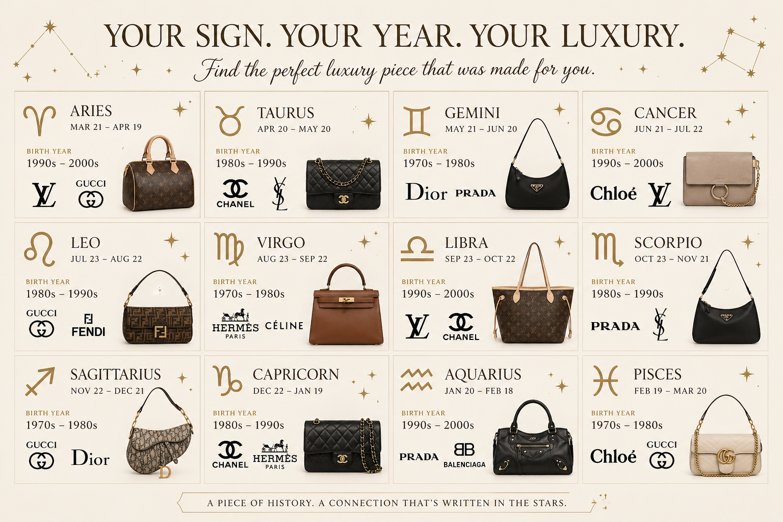 The Birth Year Bag Trend: Find Your Perfect Vintage Piece